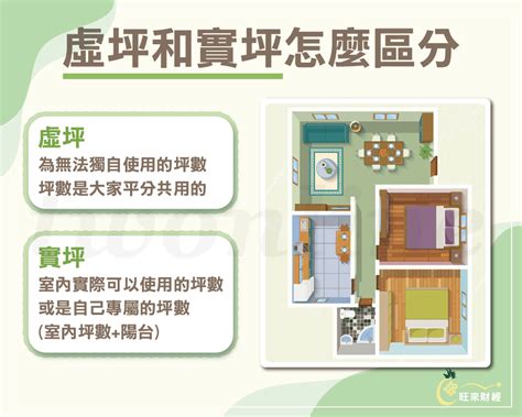 坪數 英文|【坪數 英文】「房屋坪數在英文中怎麼説？這篇文章教你理解面。